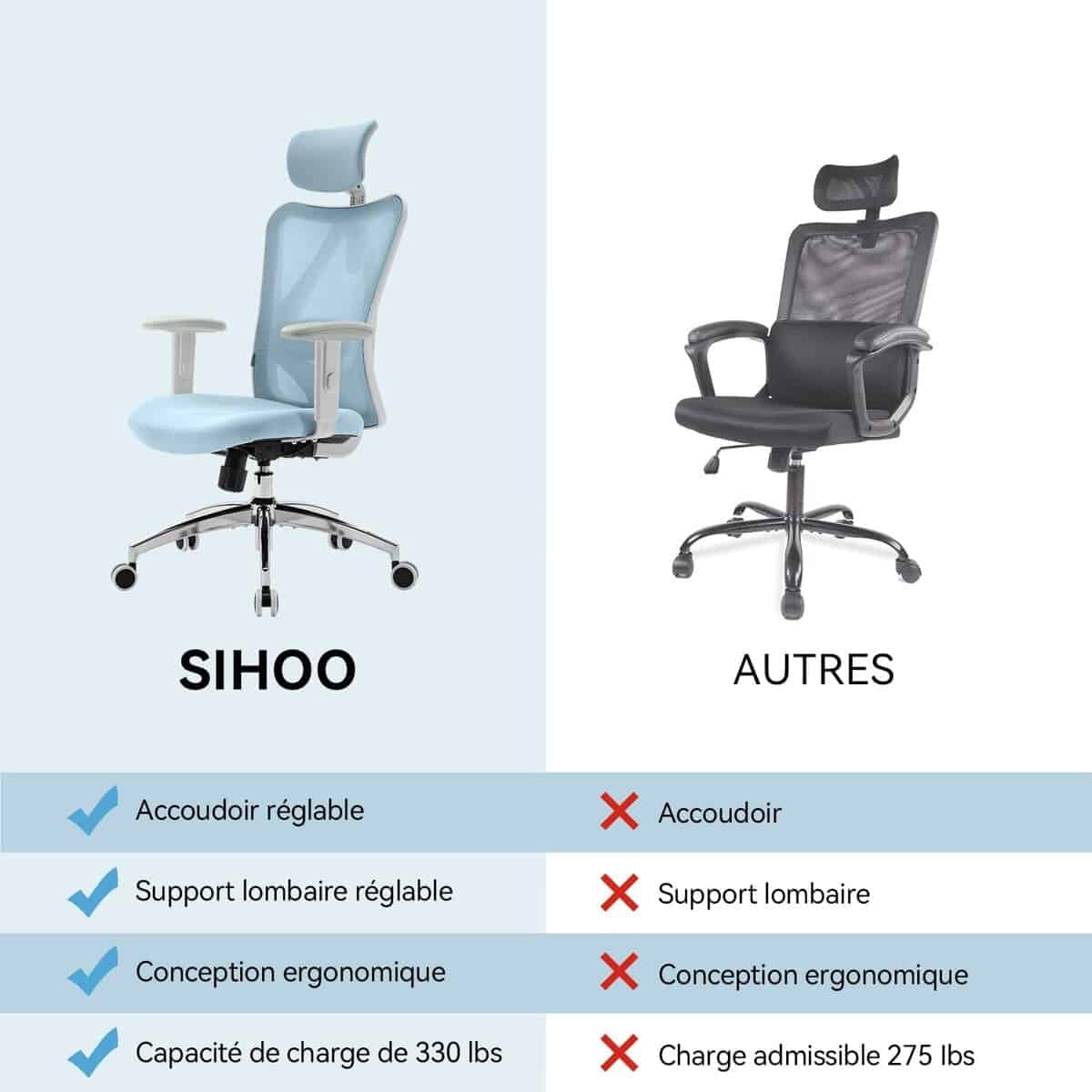 SIHOO M18 Ergonomic Office Chair-Light Blue